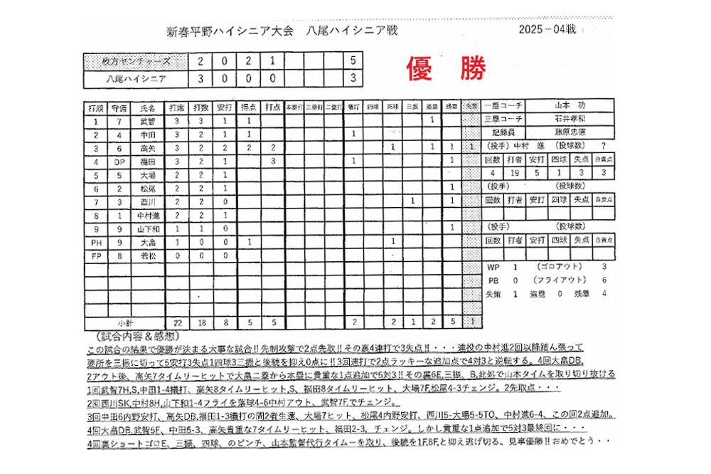 大会優勝の様子
